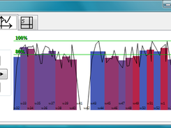 Diagram of Player's Progress with Colors Visualizing Practice Intensity (total draws per week)