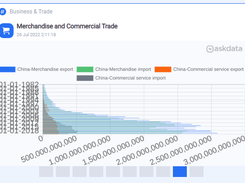 Askdata Screenshot 1