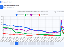 Askdata Screenshot 4