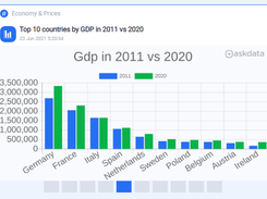 Askdata Screenshot 5