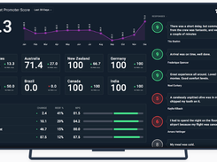 AskNicelyforNPS-RealTimePromoterScore