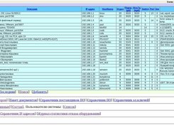 Directory of IP-addresses