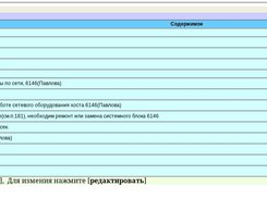 The form of editing journal entries