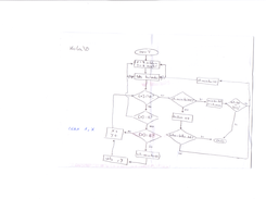 Diagrama de flujo del comparador