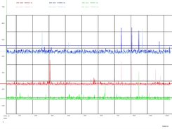 Sample results of experiment
