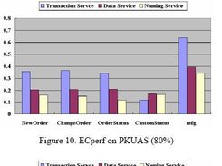 Reliability analysis result One