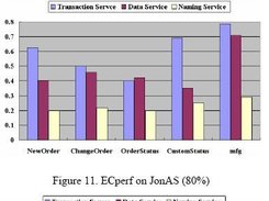 Reliability analysis result Two