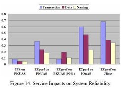 Reliability analysis result Four