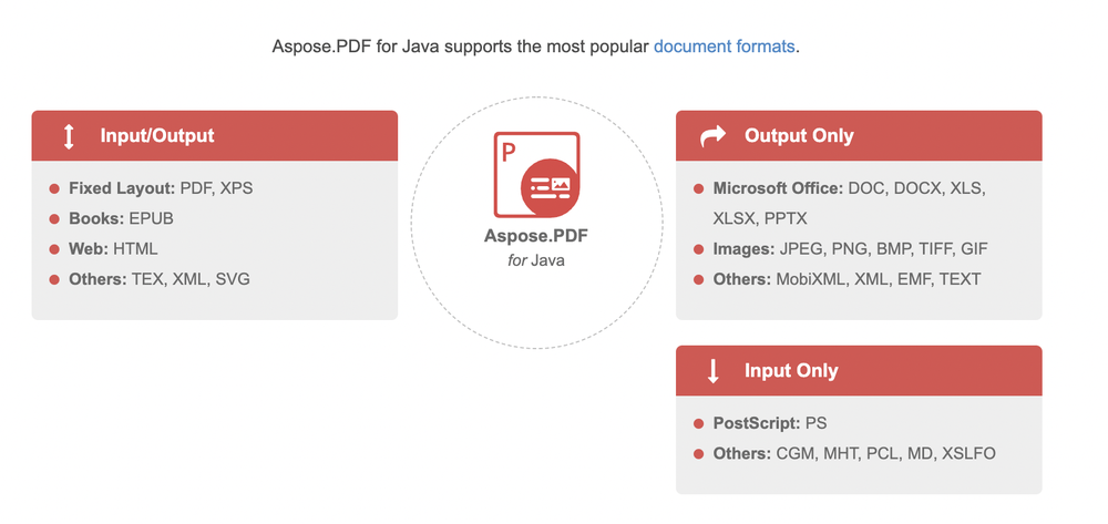 Aspose.PDF Screenshot 1