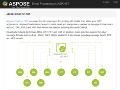 Email Processing in ASP.NET Screenshot 1