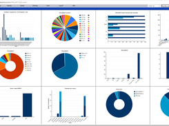 Document Management Dashboard