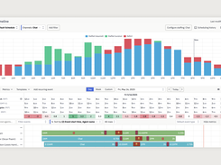 Our schedule generation tool takes all of your shift patterns and business rules into account and generates thousands of optimal schedules at once. Automated PTO, extra work and VTO, and shift swaps let agents stay in control of their schedules.