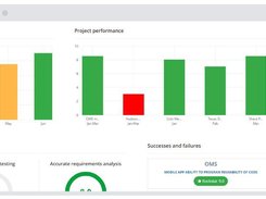 Employee dashboard