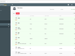 AssetCloud-ViewUsers