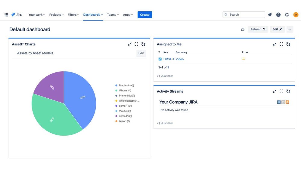 AssetIT in Jira Dashboard