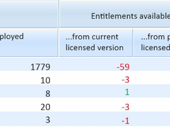 AssetLabsStreamlineLicenseManager-TransformSCCM