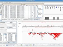 LD data + LD plot track added (downloaded from Hapmap)