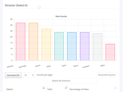 Results Reporting