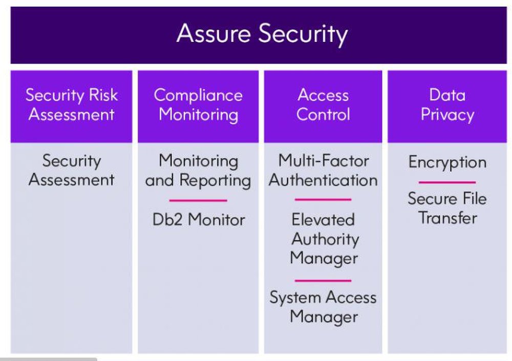 Assure Security Screenshot 1