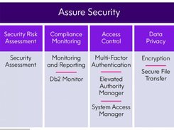 Assure Security Screenshot 1