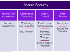Assure Security Screenshot 1