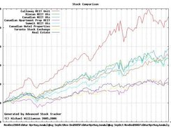Plot different securities against each other