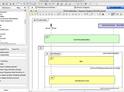 UML Sequence Diagram