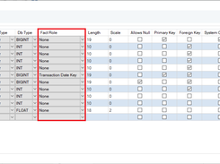 Configuration of a Data Model