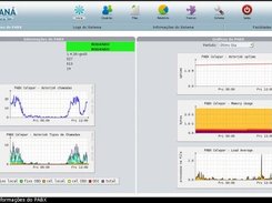Tela de Status/Monitoramento do Sistema