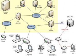 Test Lab diagram