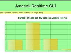 Main Page, which displays the number of calls per day.