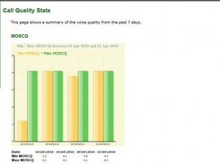 VQ stats page, that displays the min\max VQ metric per day.