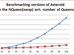 Benchmarking NQueens