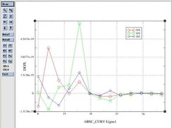 Post-processing and curve plot with Xmgrace