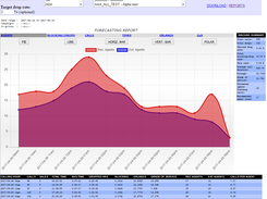 Inbound Forecasting Report