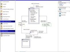 Control Structure with Process Model