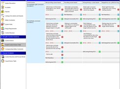 Unsafe Control Actions Table