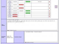 Form to sum up the progress of a project