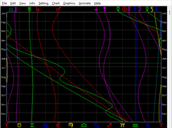 Graphic ephemeris chart