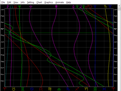 Graphic ephemeris chart