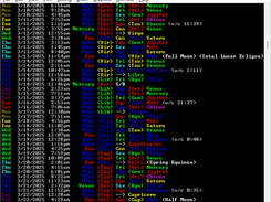 List of aspects and sign and direction changes over time
