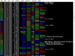 List of aspects and sign and direction changes over time