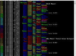 List of aspects and sign and direction changes over time