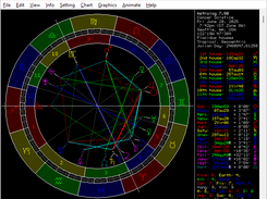 Astrolog standard wheel chart