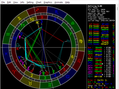 Astrolog standard wheel chart
