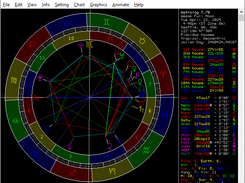 Astrolog standard wheel chart