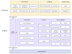 AstronRPA Screenshot 2