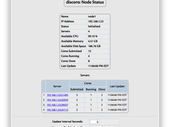 Node Status