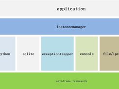 asynframe-sdk_v2.0.0 20250208