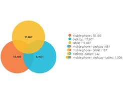 At-Internet-Cross-Device